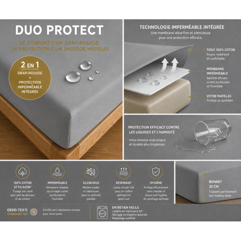 Duo Protect Nuage